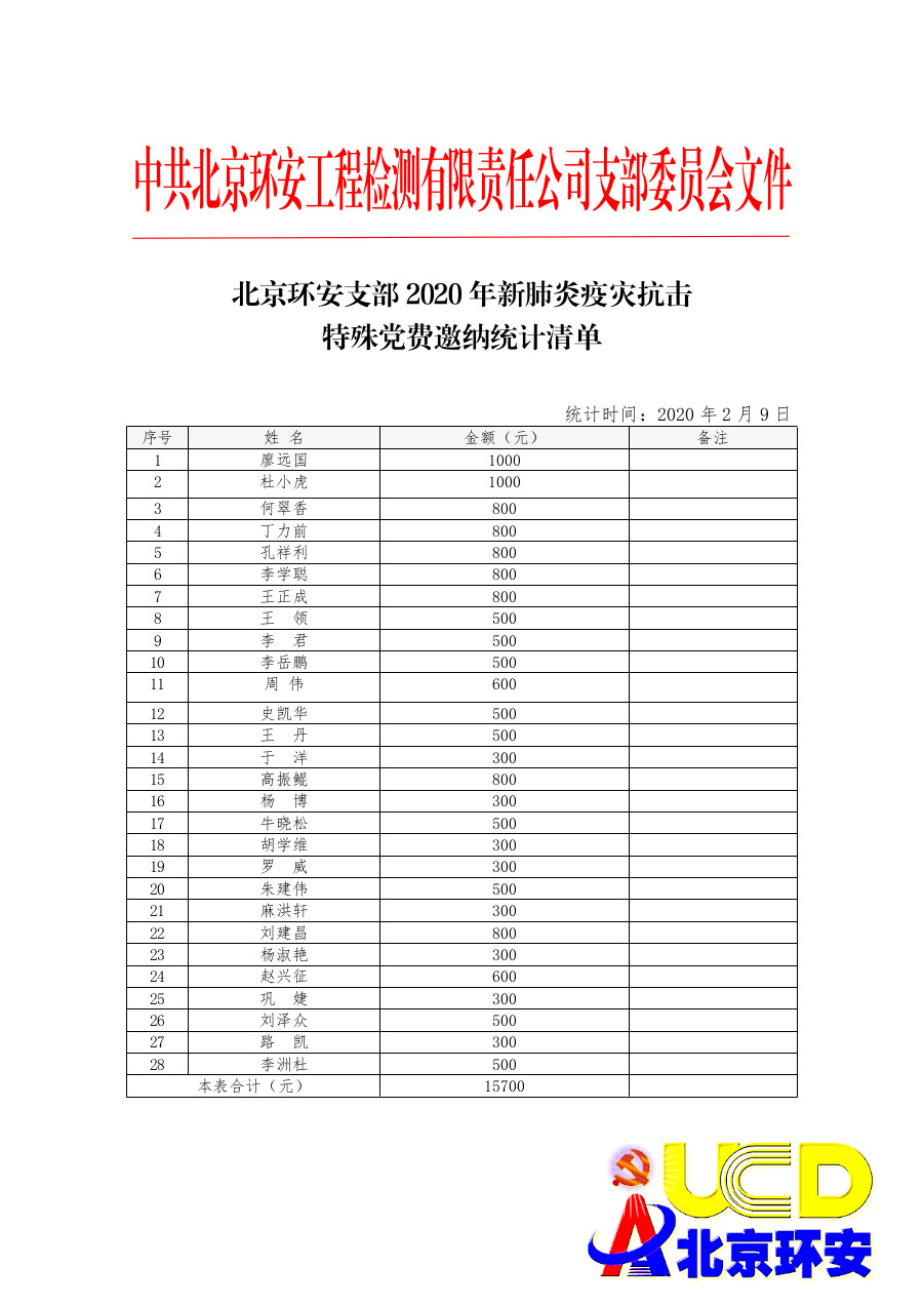 福建省環安支部2020月抗擊疫情特殊黨費(fèi)清單(止于2月9日)内部表－pdf.jpg